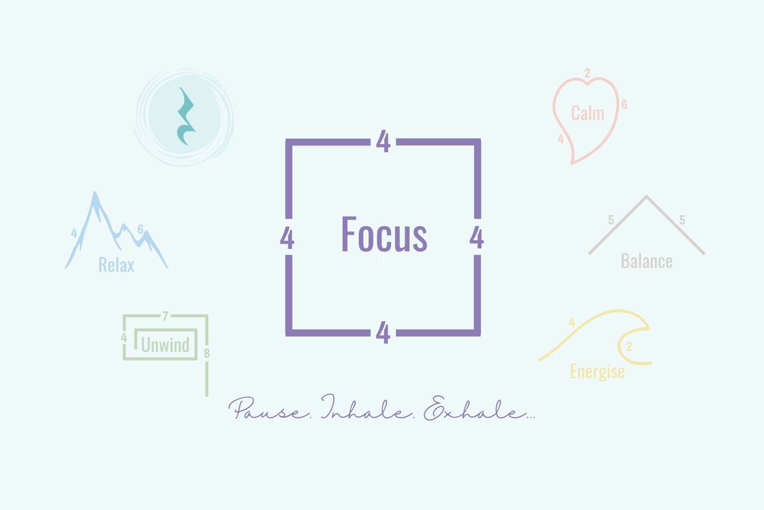 Focus | Breathing Pattern