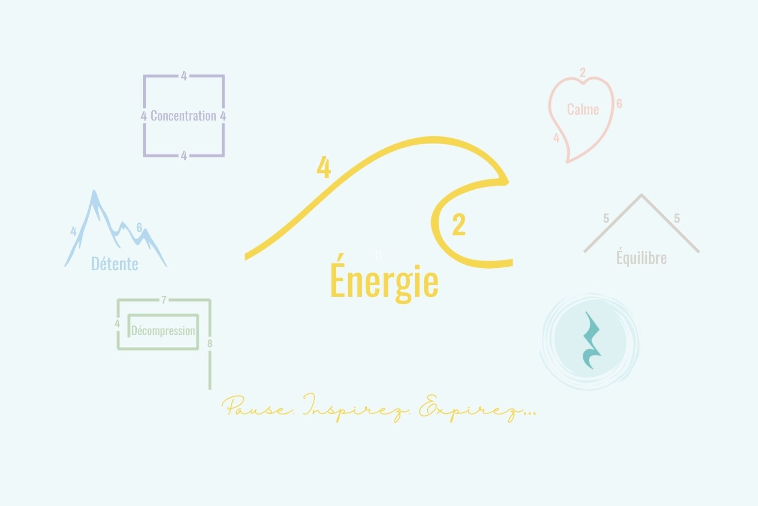 Énergie | Breathing Pattern