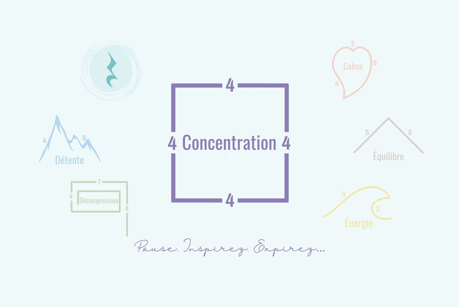 Concentration | Breathing Pattern