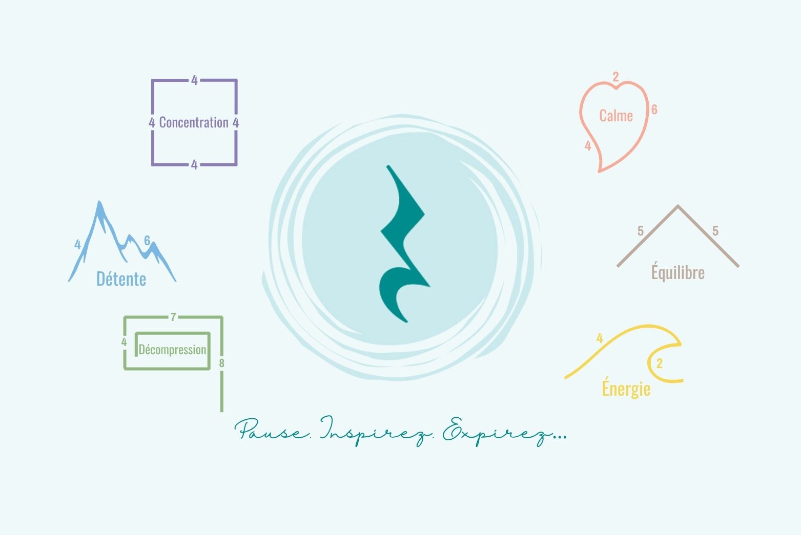 Rythmes De Respiration