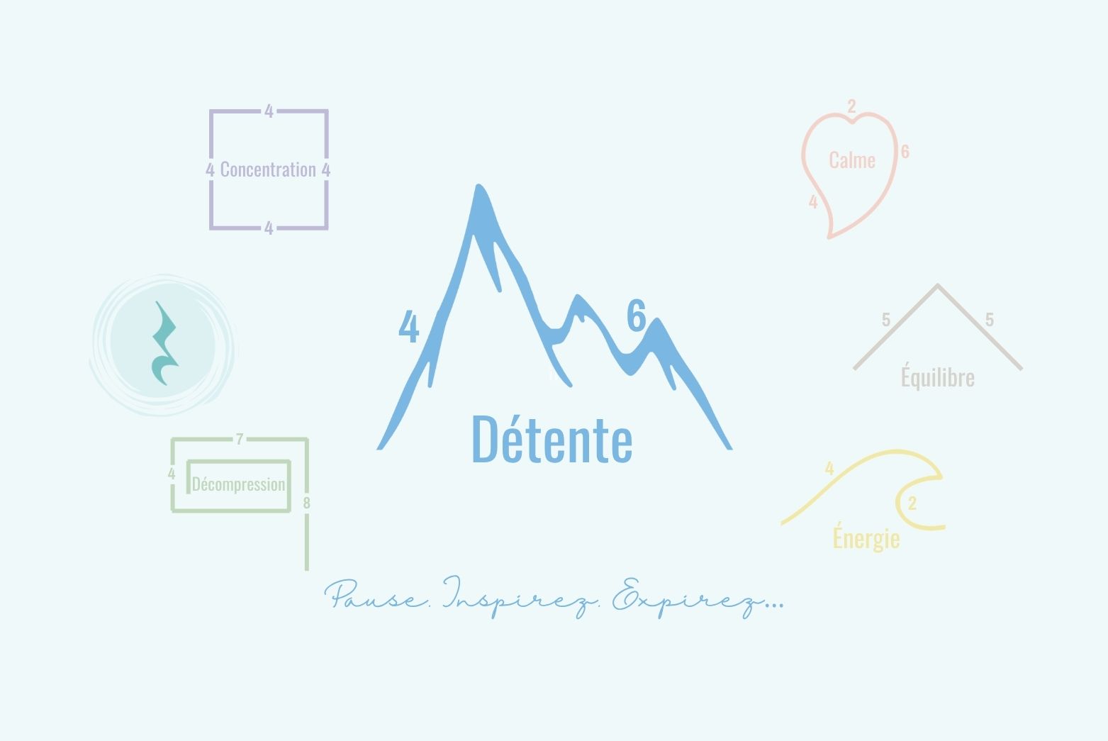 Détente | Breathing Pattern