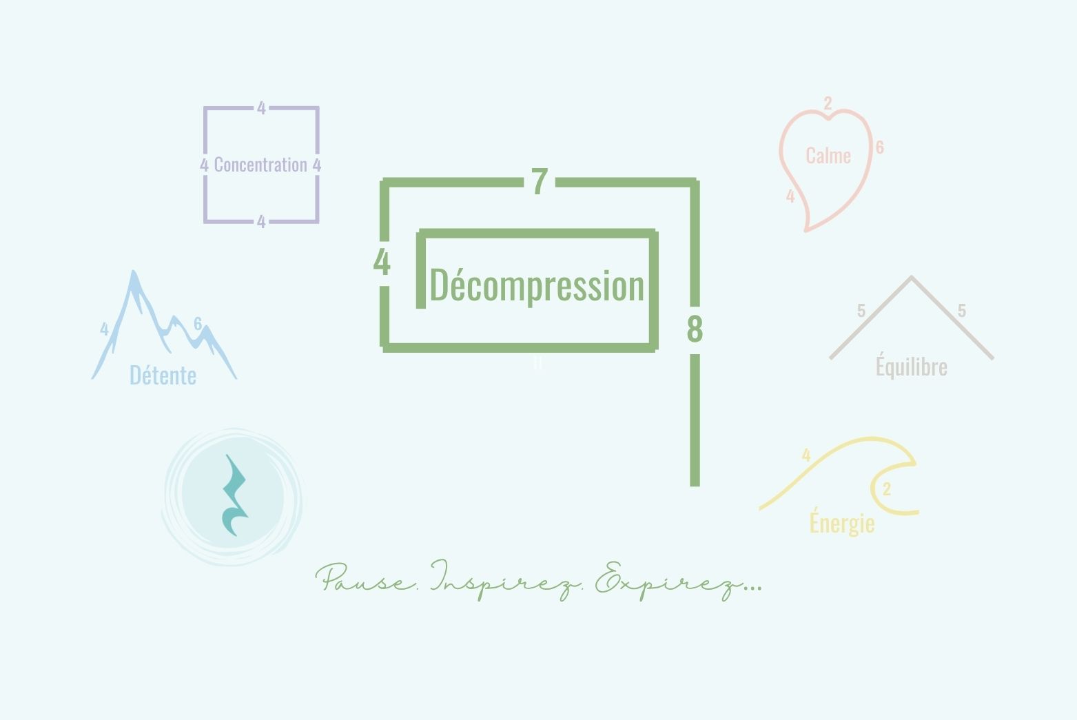 Décompression | Breathing Pattern